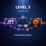 SHOFLOW Automation Starter — Level 3 Pro Flow